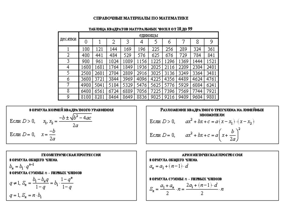 Справочный материал по математике 9 класс формулы скачать